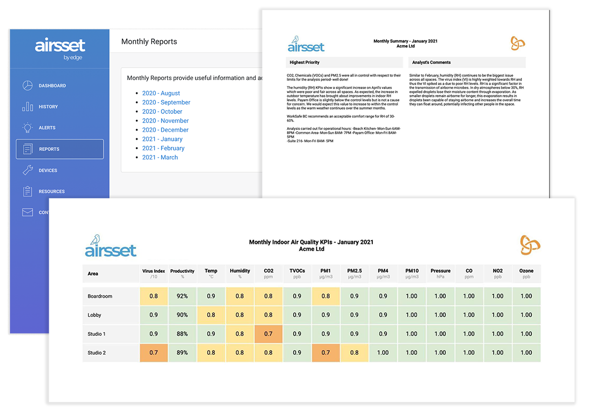 IAQ reporting